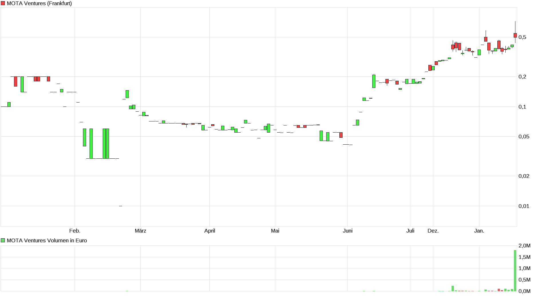 wieder eine kanadische Perle mit Absichtserklärung 1154819
