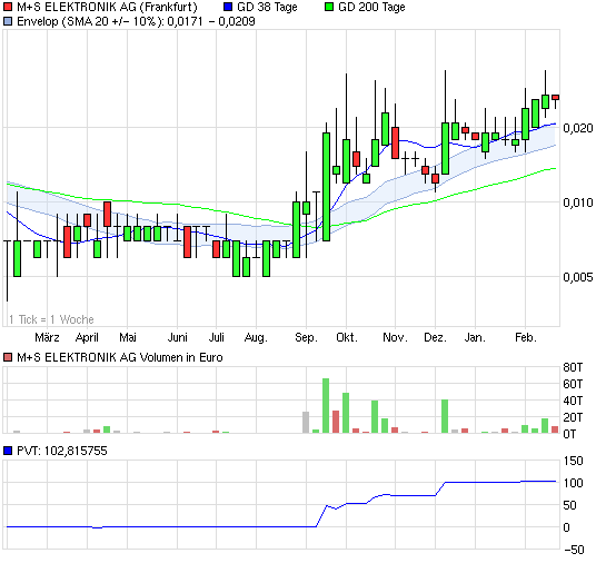 Wahnsinn´s NEWS !! 382879