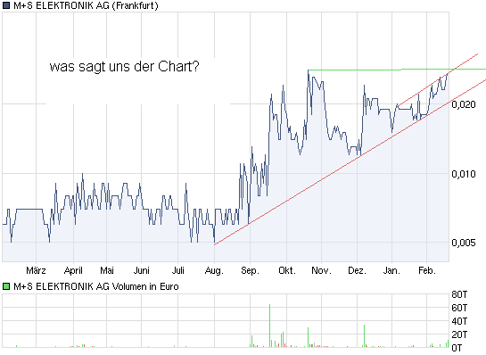 Wahnsinn´s NEWS !! 382207