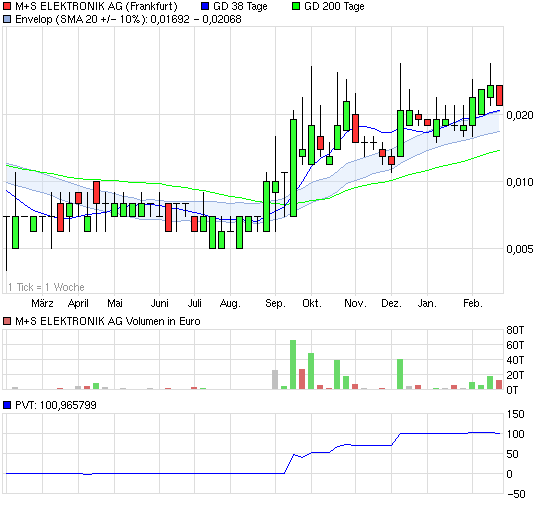 Wahnsinn´s NEWS !! 383586