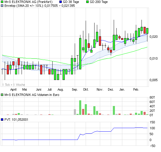 Wahnsinn´s NEWS !! 385594