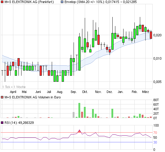 Wahnsinn´s NEWS !! 389814