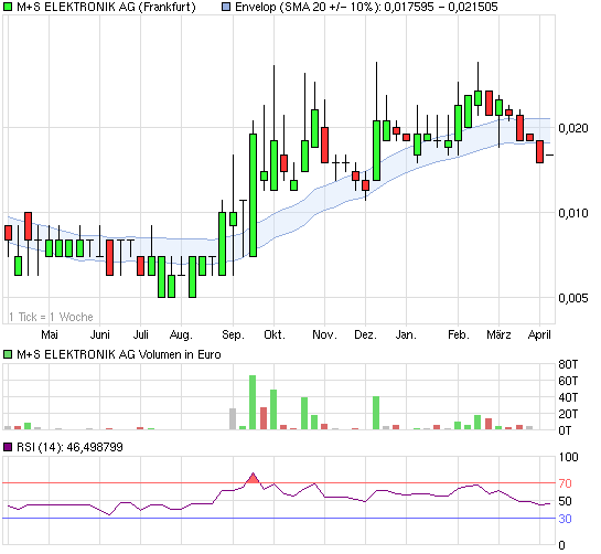 Micrologica --- der neue Highflyer der Mäntel??? 392994