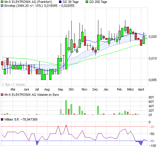 Wahnsinn´s NEWS !! 394771