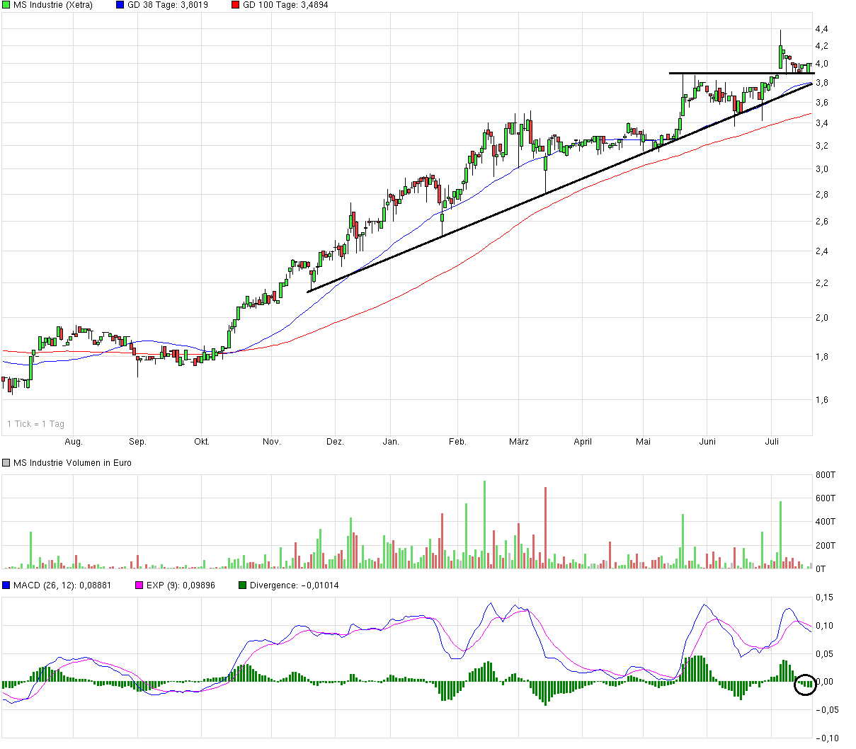GCI ! Produkte - Märkte - Chancen - Risiken 742296