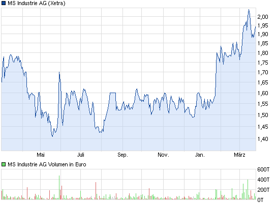 MS Industrie, eiskalt aufwärts 591555