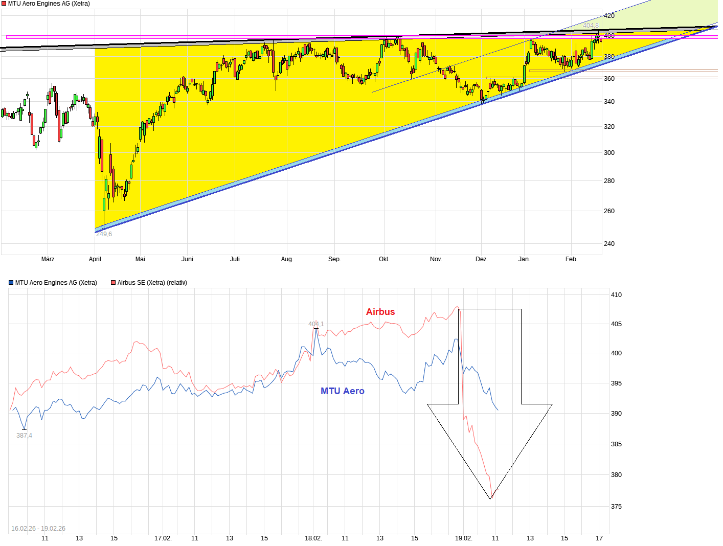 MTU Aero Engines 1510924