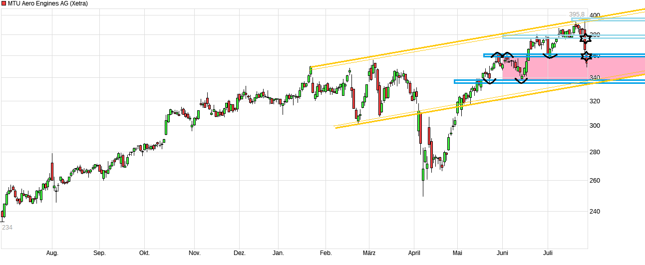 MTU Aero Engines 1489457