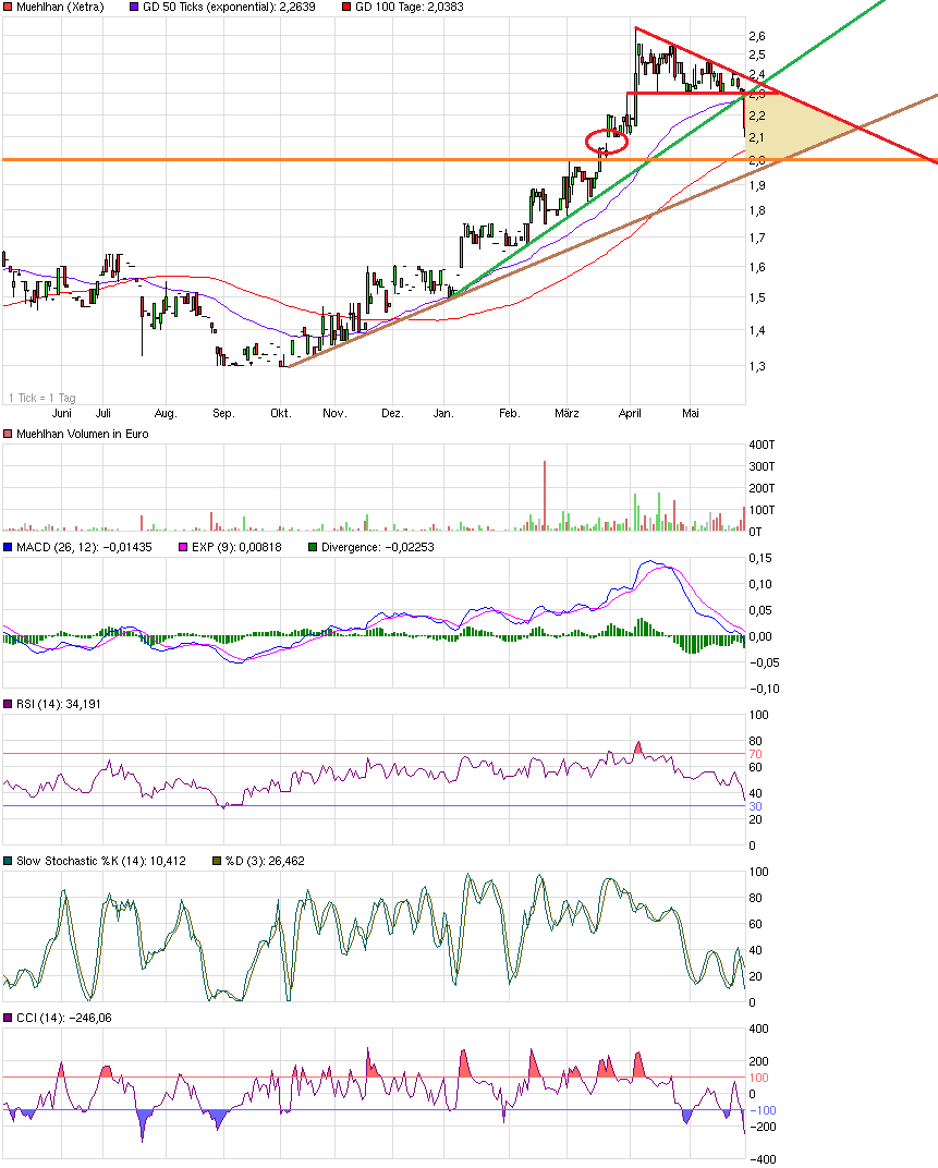 Obacht Freunde: MUEHLHAN geht steil! 727414