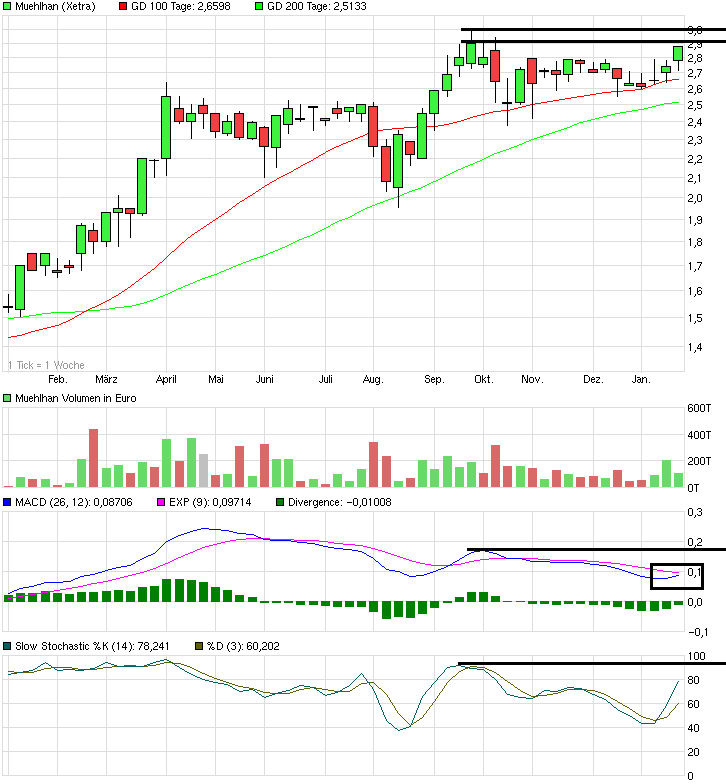 Obacht Freunde: MUEHLHAN geht steil! 791508