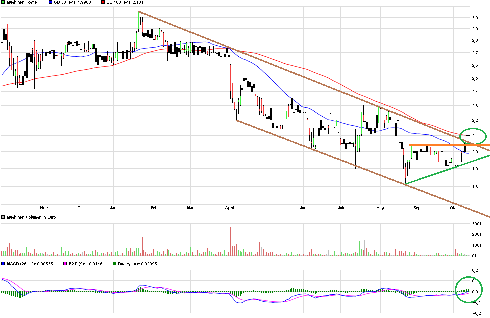 Obacht Freunde: MUEHLHAN geht steil! 864530