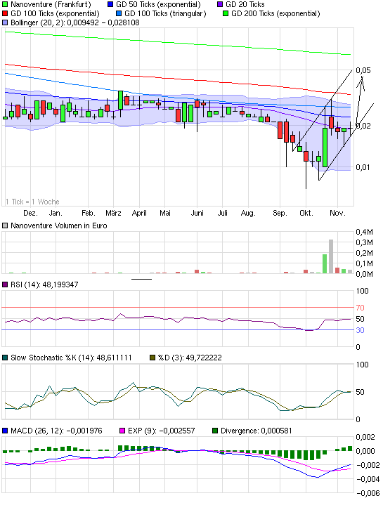Nanoventure! Kurs vor Explosion!? 359512