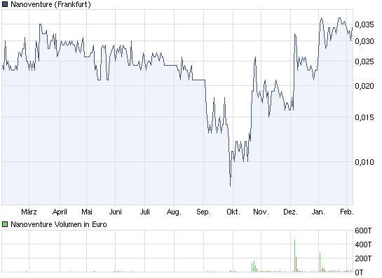 Aktien vor charttechnischen Ausbruch !! 378864
