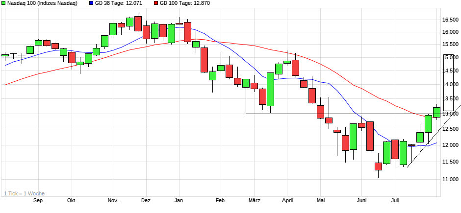 Börse ein Haifischbecken: Trade was du siehst 1327311