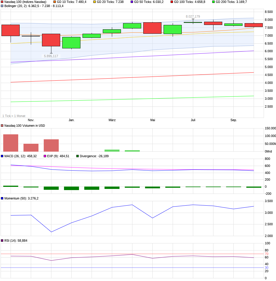 QV ultimate (unlimited) 1137211