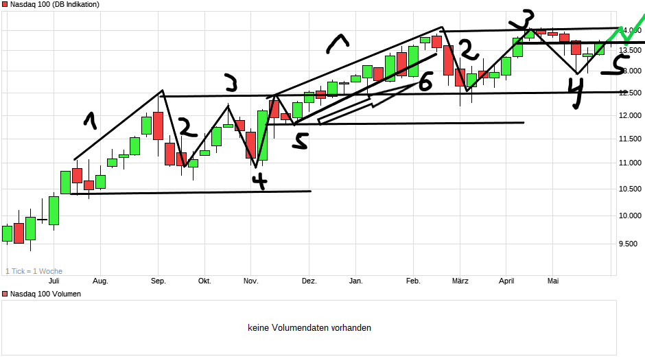 Börse ein Haifischbecken: Trade was du siehst 1256405