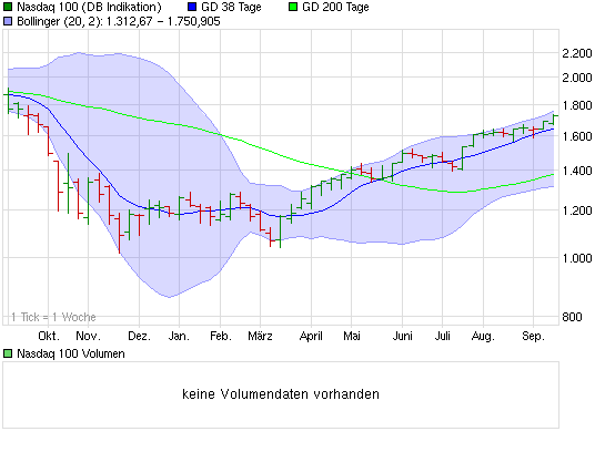 Quid facto nos hodie Dax 260899