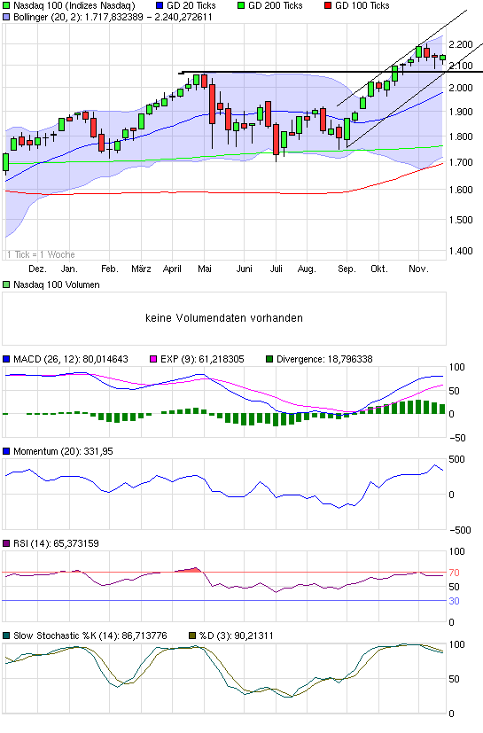 Quo Vadis Dax 2010 - Das Original 360811