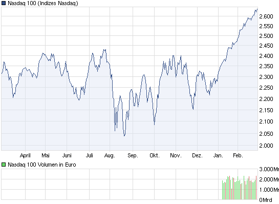 Quo Vadis Dax 2012 - Krise ohne Ende? 490086