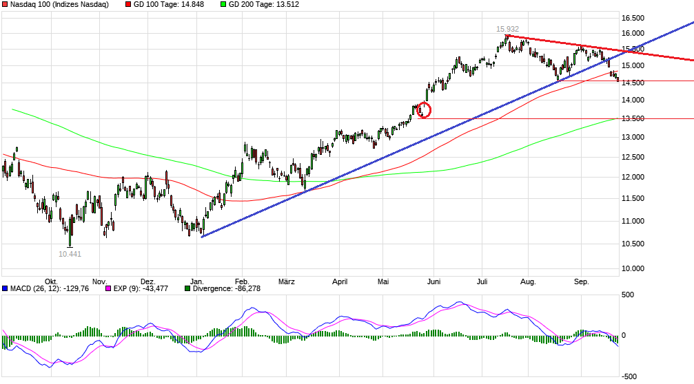 2023-qv-gdaxi-dj-gold-eurusd-jpy 1391509