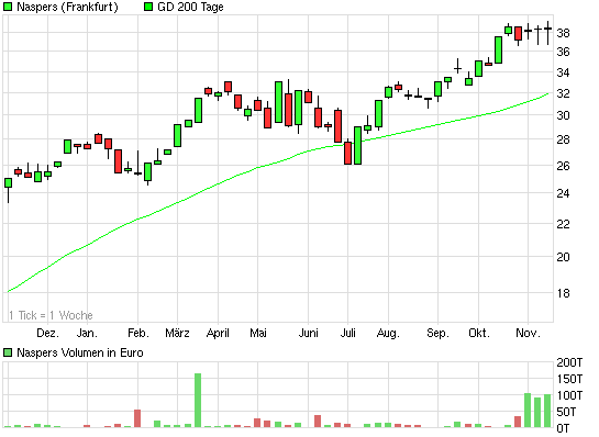 Börse nach Feierabend (inkl. REALDEPOT) 360087
