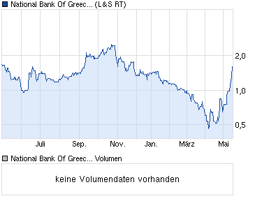 COMMERZBANK kaufen Kz. 28 € 607021