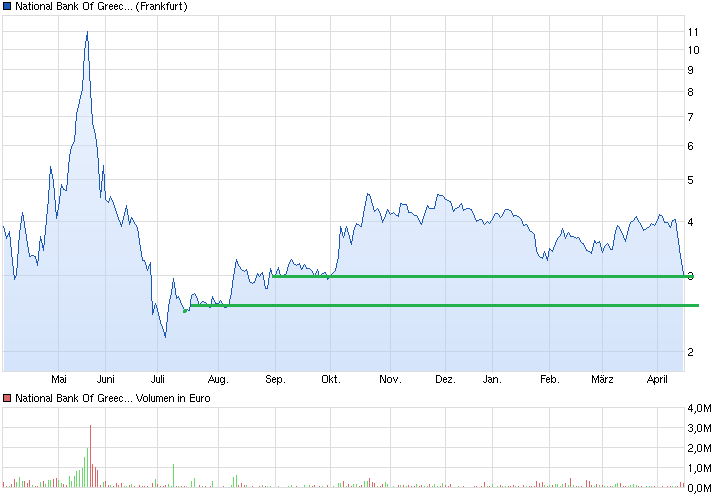 Neustart der NBG 714687