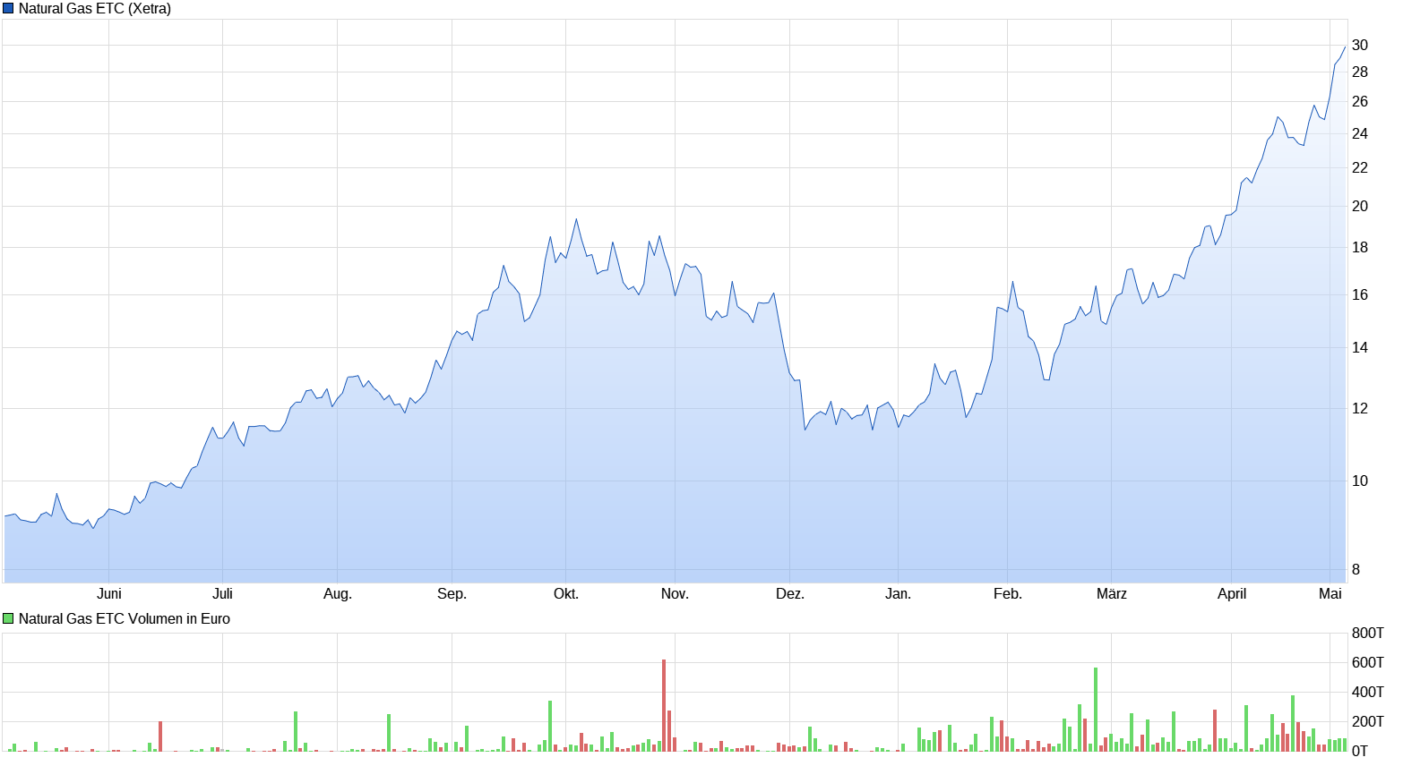 noch keiner hier interessiert... 1313248