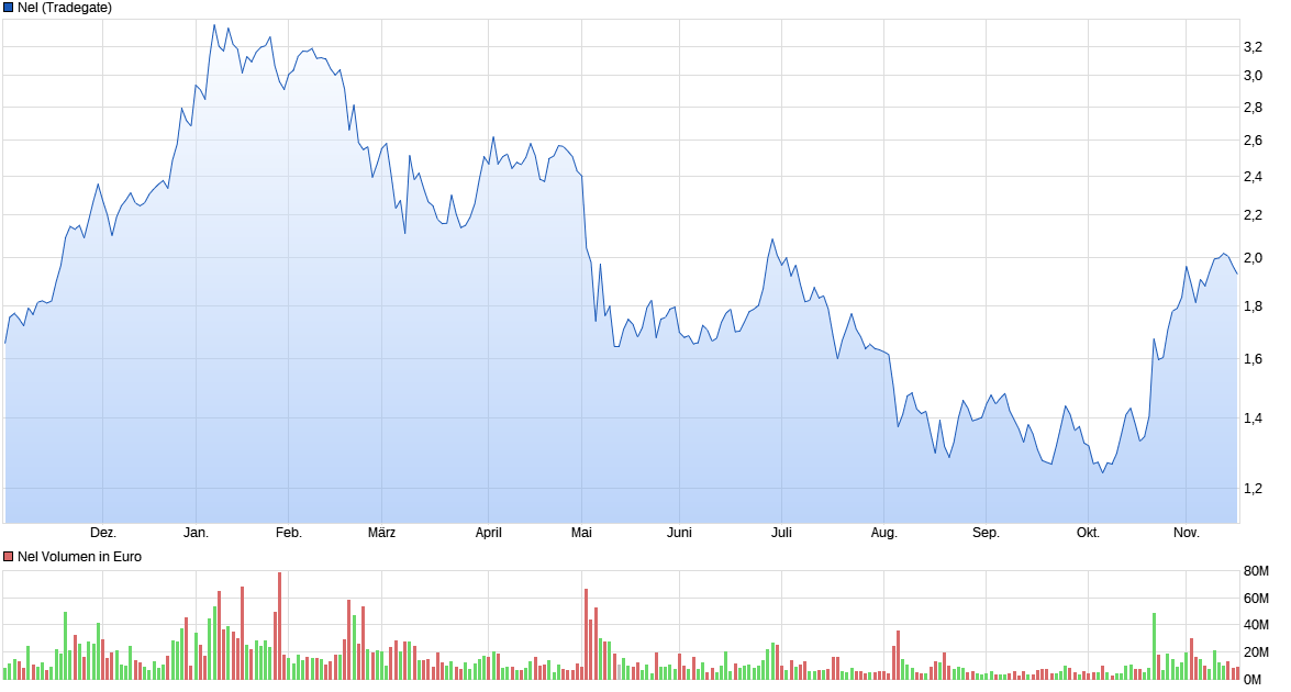 Molke und Sahne 1284299