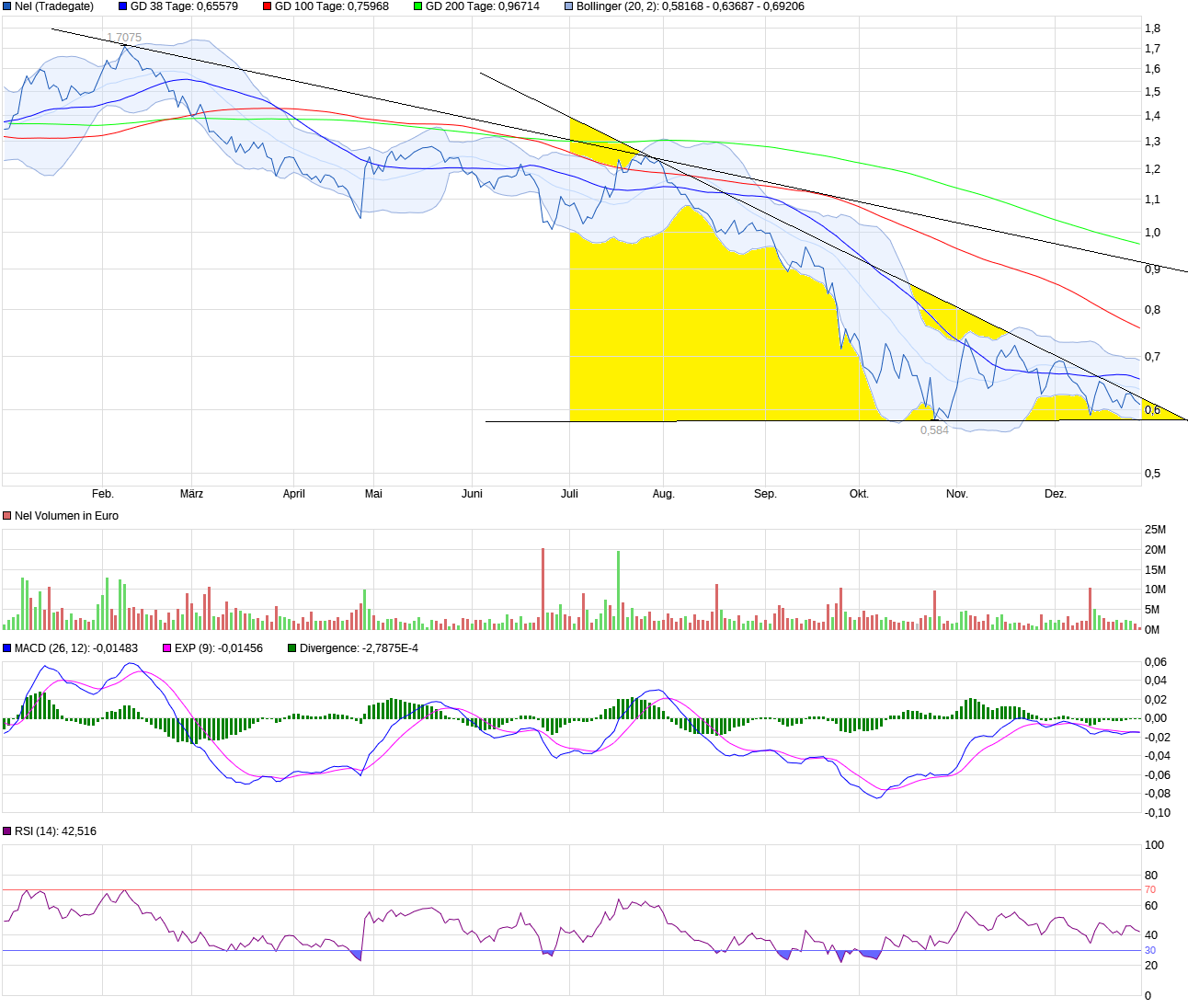 NEL, der Wasserstoffplayer aus Norwegen 1405246