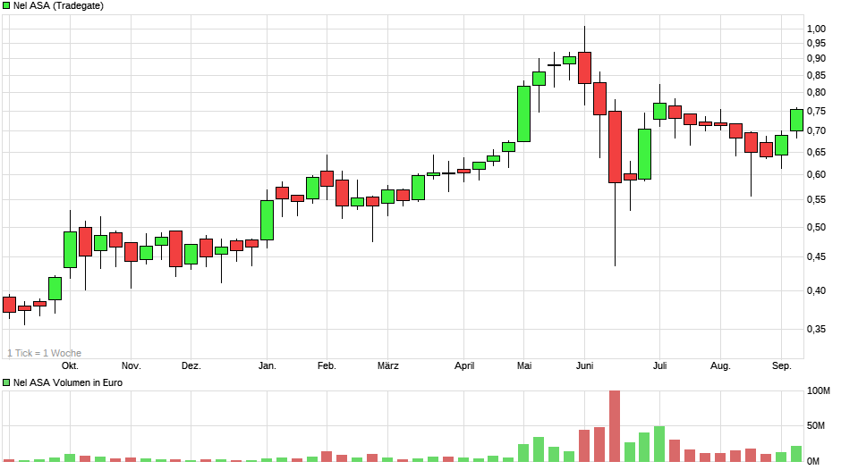 Depotbesprechung Vino feat. Reblaus 1132450