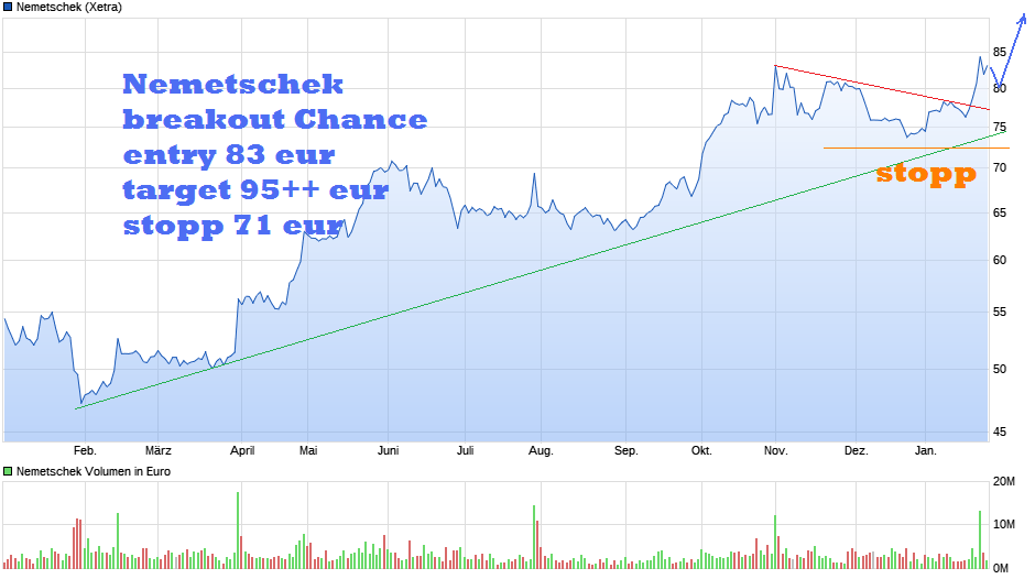 Exodus Swing Trader by ExodusTrading 1037017