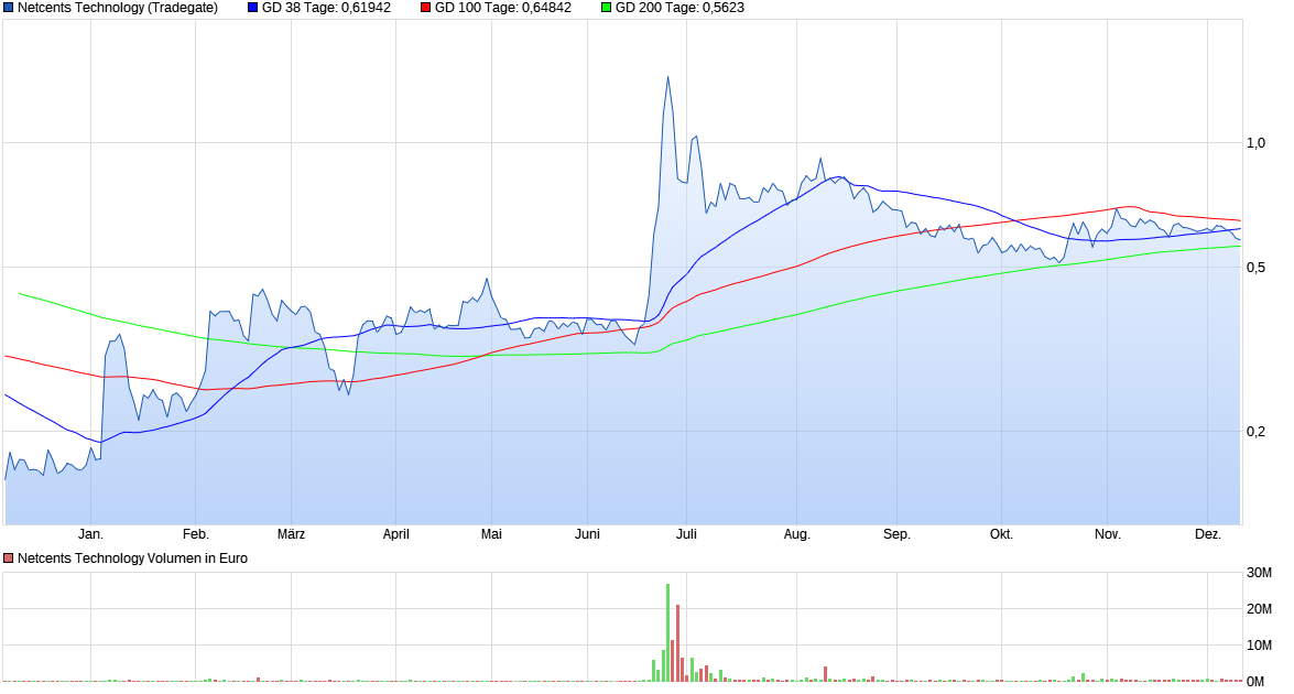 netcents, die neue online zahlungsplattform 1219074