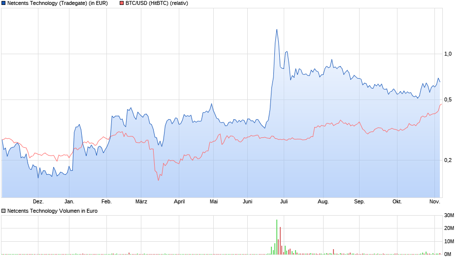 Netcents Technology Thread moderiert A2AFTK 1211386