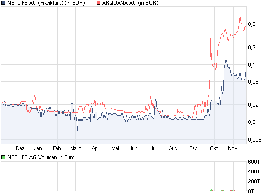 ++PennyCharts++ 359745