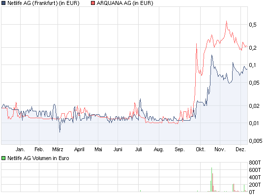 DE0006763907 die neue Arquana?? 365409
