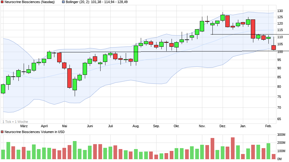 Börse ein Haifischbecken: Trade was du siehst 1356005