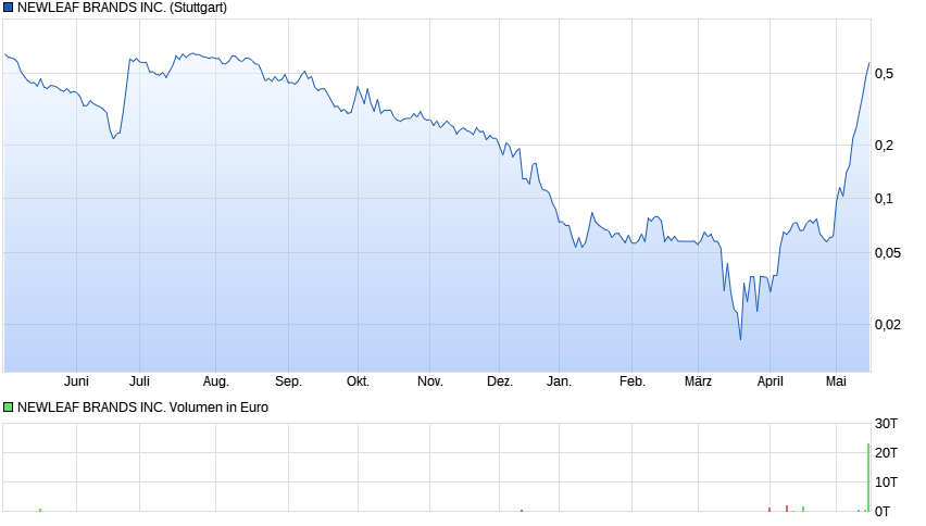 Wirecard 2014 - 2025 1178989