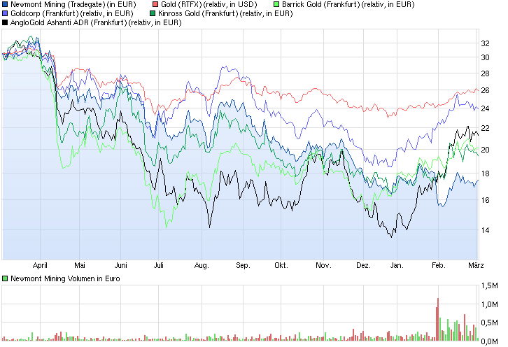 Freunde des Silbers 701217