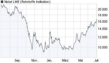 Mustang Minerals 242466
