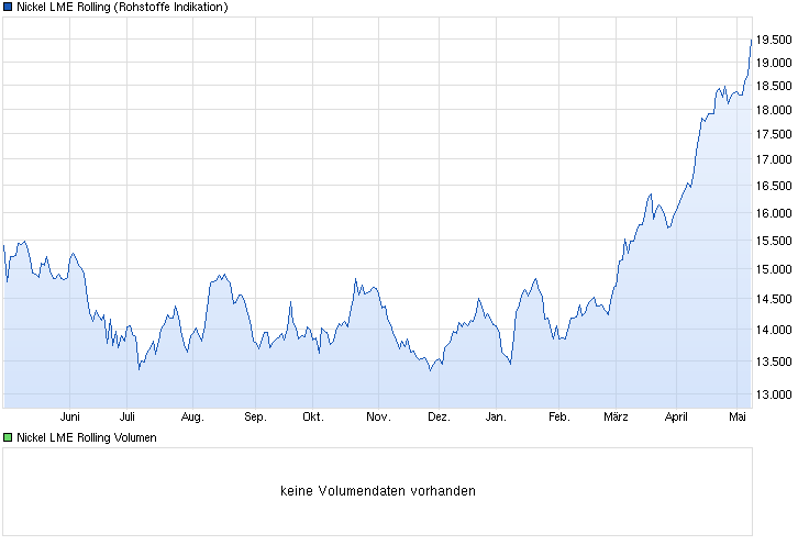 CVRD, Danke vinhedo, auch ein interessanter Wert. 721410