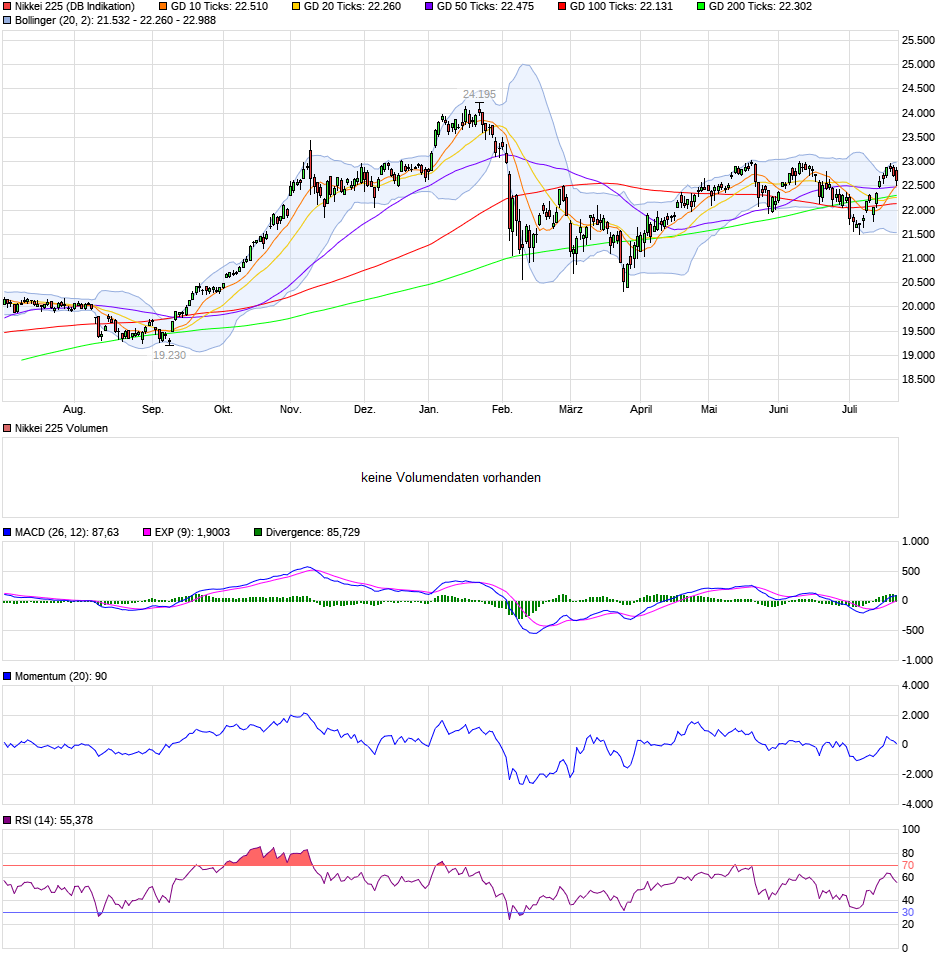 QV ultimate (unlimited) 1065791