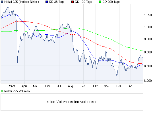 Nikkei 10.000 Thread 481242