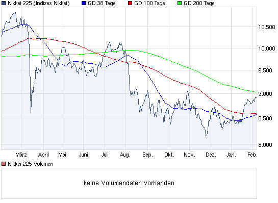 Nikkei 10.000 Thread 483322