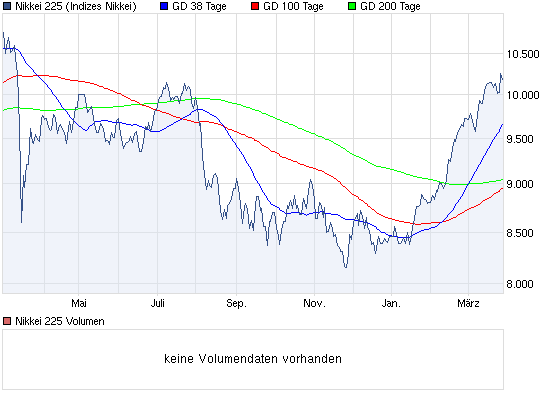 Nikkei 10.000 Thread 496284