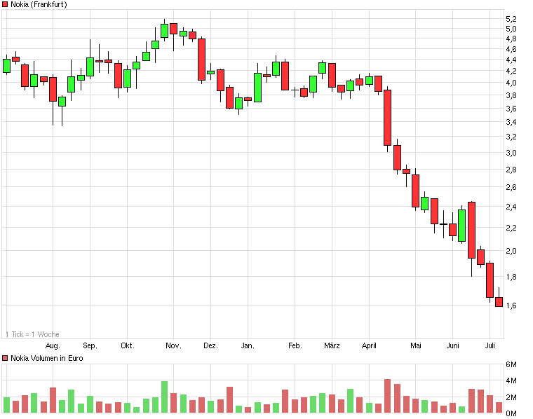 Nokia, das Comeback 2012 ...................... 520697
