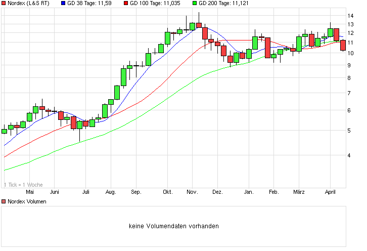 Nordex Akte X 714514