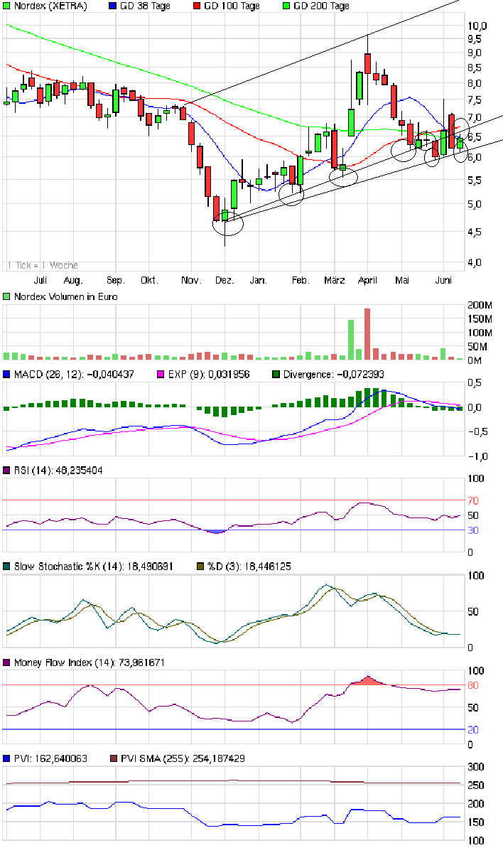 Windmaster Nordex 412425