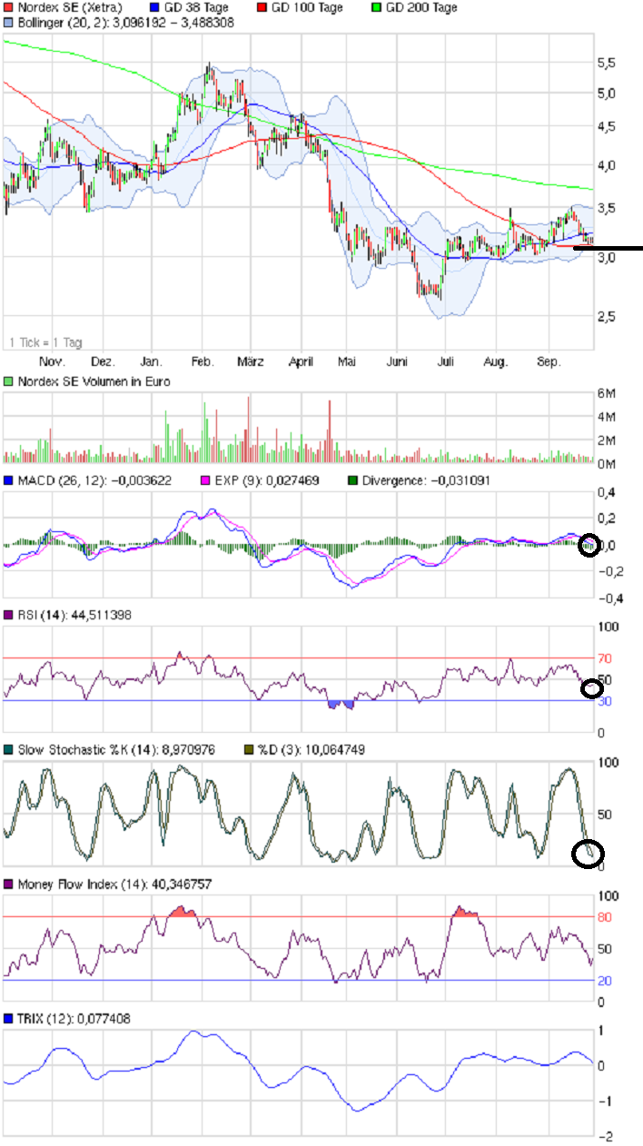 Zukunft Windkraft 541037