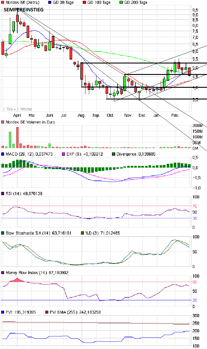 Norde Pro und Kontra 489652
